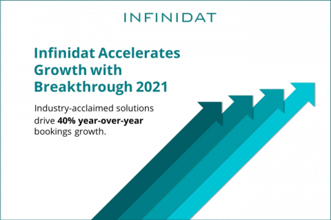 Infinidat ускоряет рост в успешном 2021 году